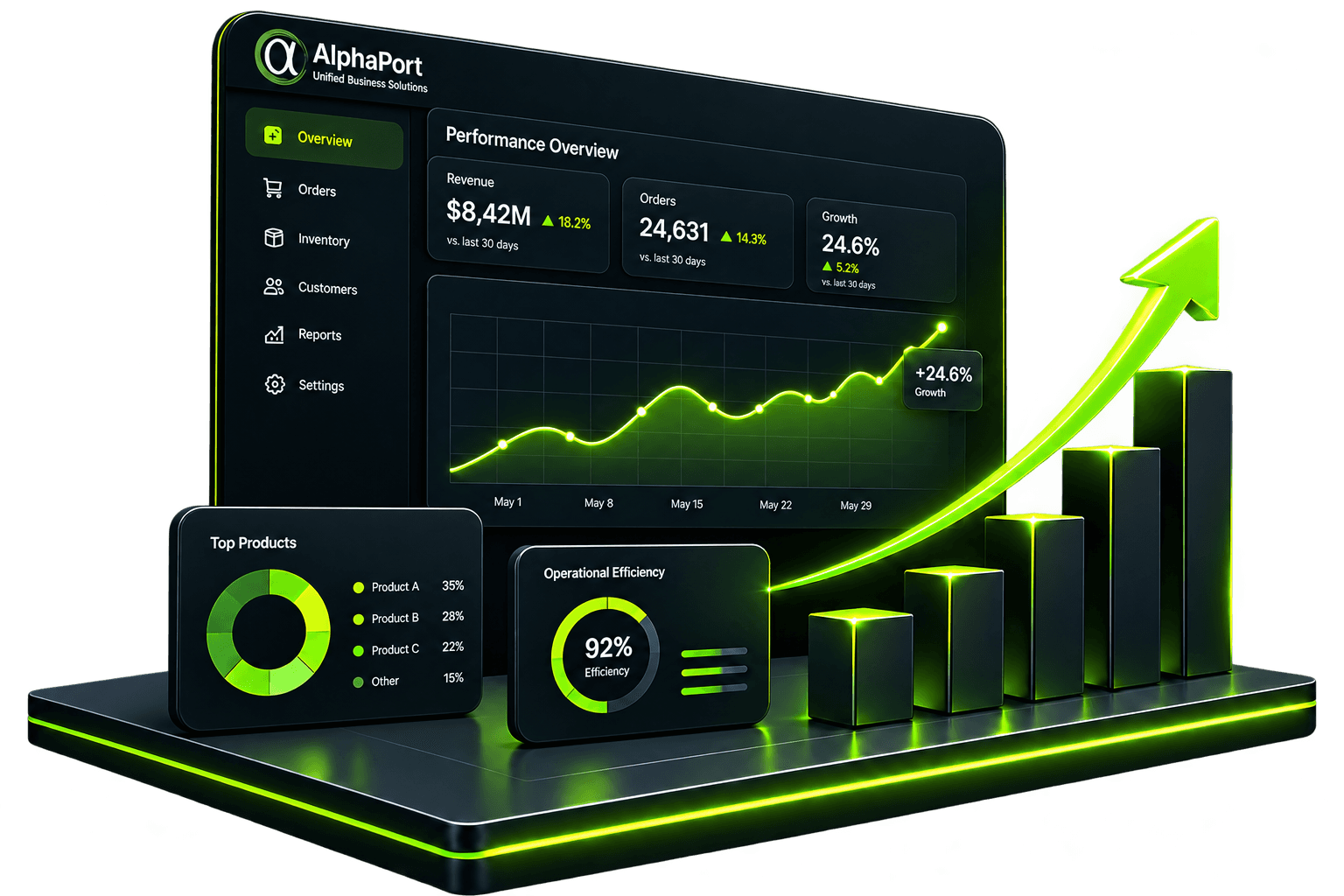 AlphaPort performance dashboard with growth analytics